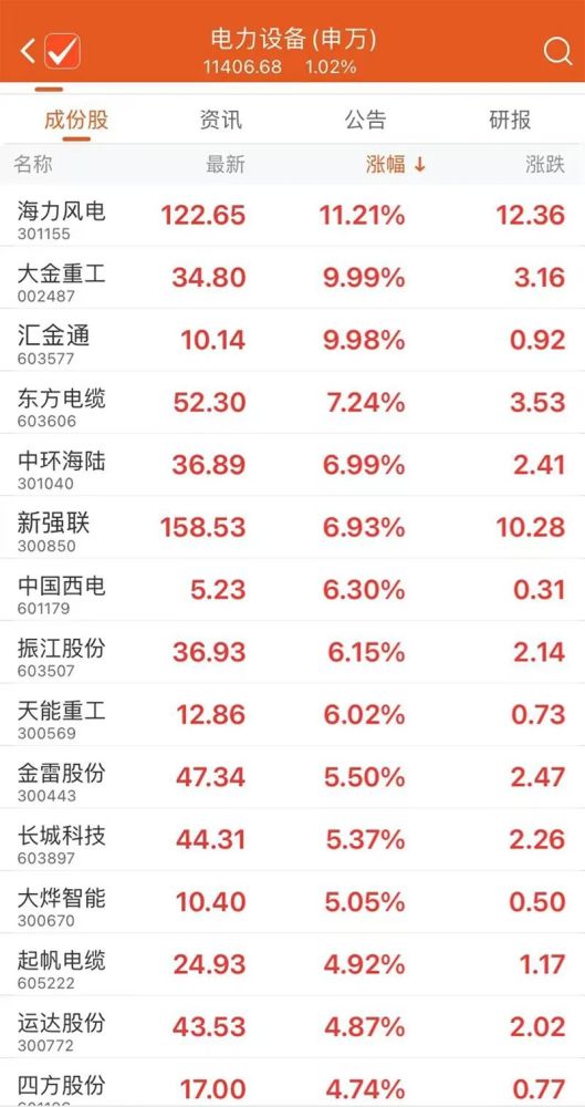 新股号亮相及对市场影响深度解析