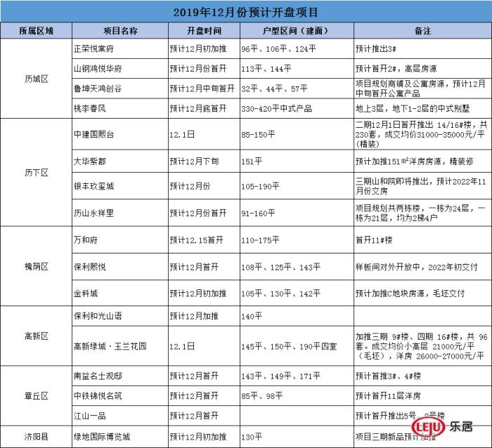 济阳楼市最新动态，繁荣背后的机遇与挑战解析