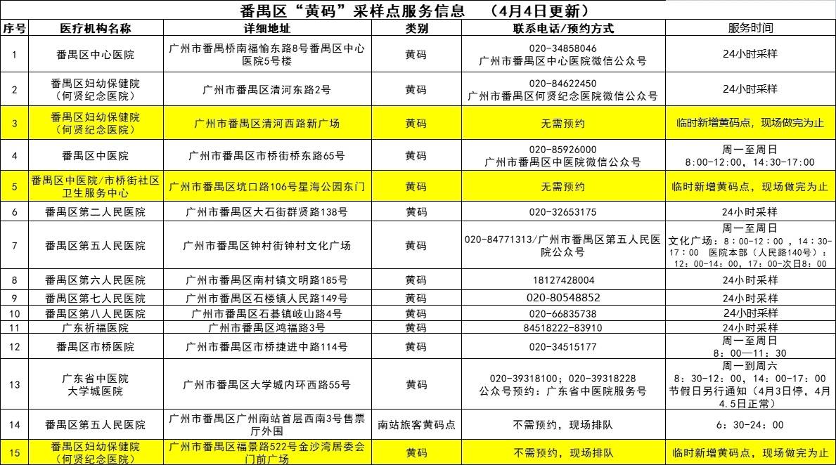 广州最新疫情发布，全面应对措施保障城市安全