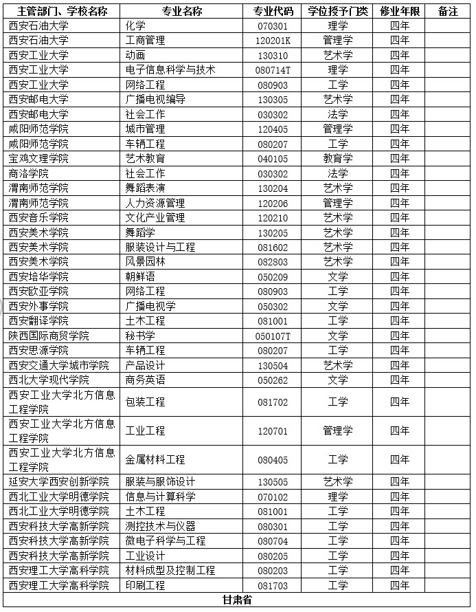 最新全国院校排名总览