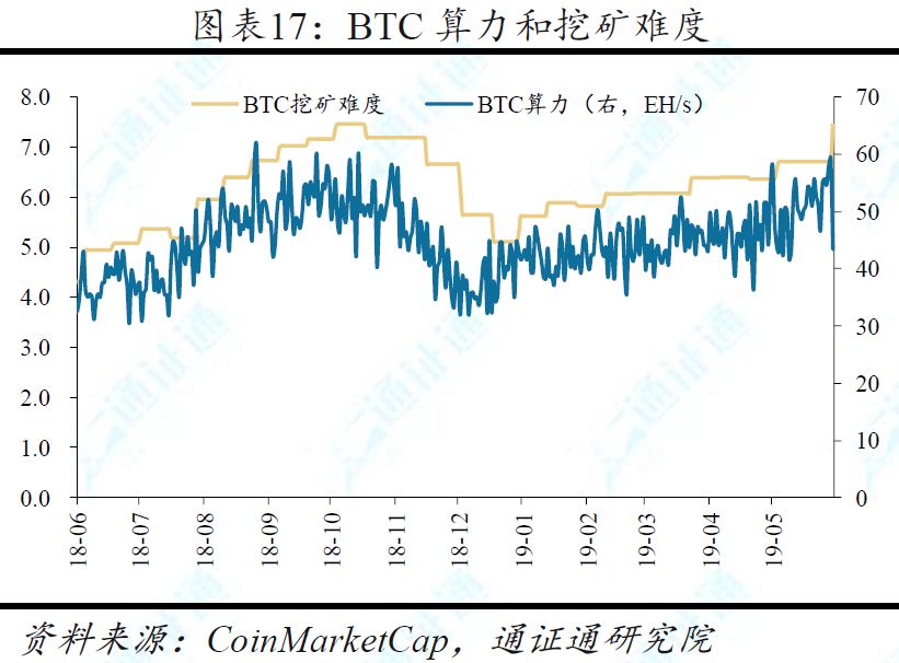 BTC最新挖矿难度解析与探讨