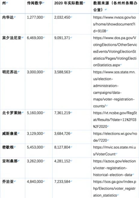 美国最新选票情况深度解析