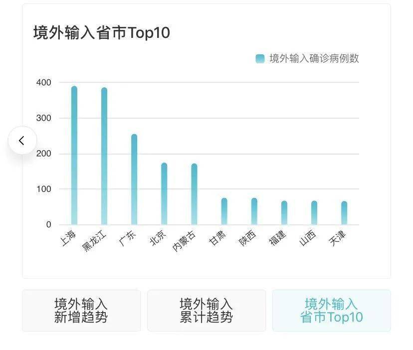 全球抗击新冠病毒最新进展与挑战，疫情实时动态更新