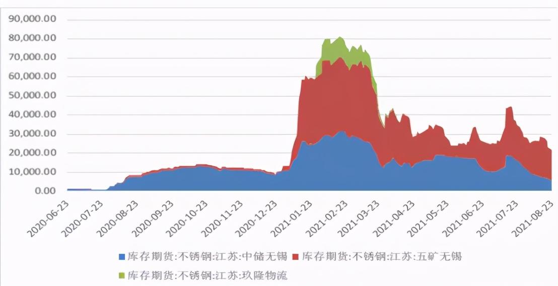 印尼限镍政策最新动态及其对全球镍市的影响分析