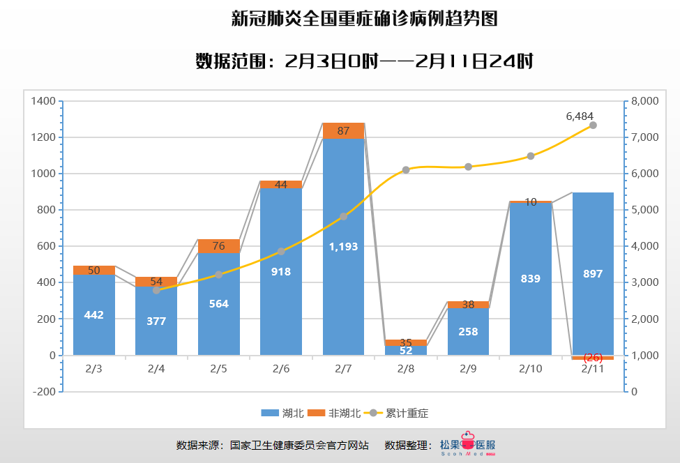 肺炎最新动态人数及影响分析