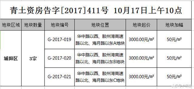 胶州最新地价揭示，城市发展与土地价值紧密相依。