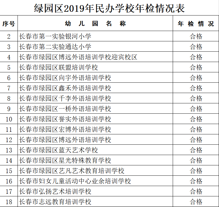 最新白名单制度深度解读与应用前景展望分析