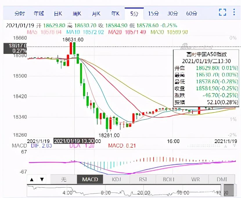 今日港股行情深度解析及市场走势分析