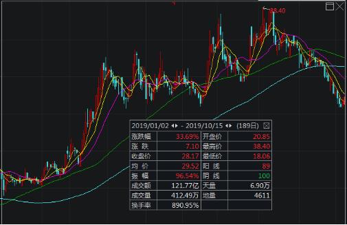 香飘飘业绩强劲增长势头展现