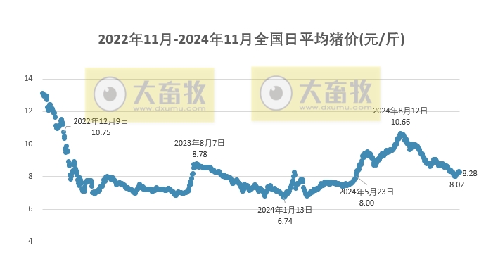 辽阳最新猪价走势分析