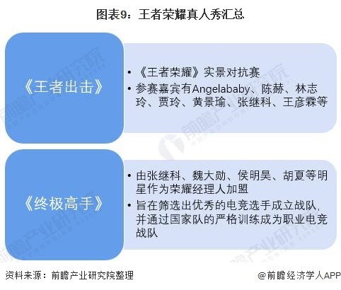 王者荣耀最新现状与展望