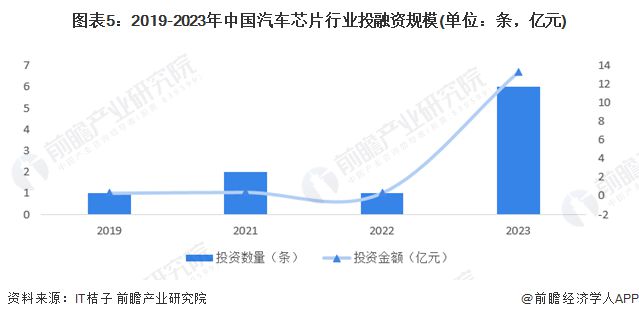 中国芯片战略引领全球半导体产业新篇章