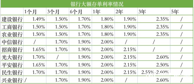 大额存款利率最新动态及其市场影响分析