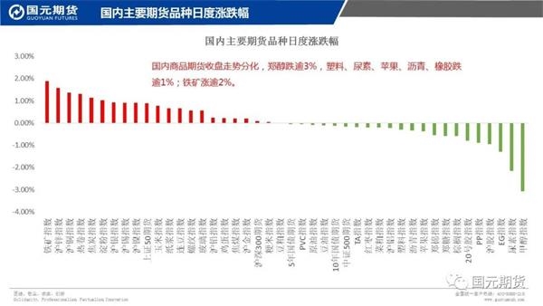 郑醇走势最新动态解析