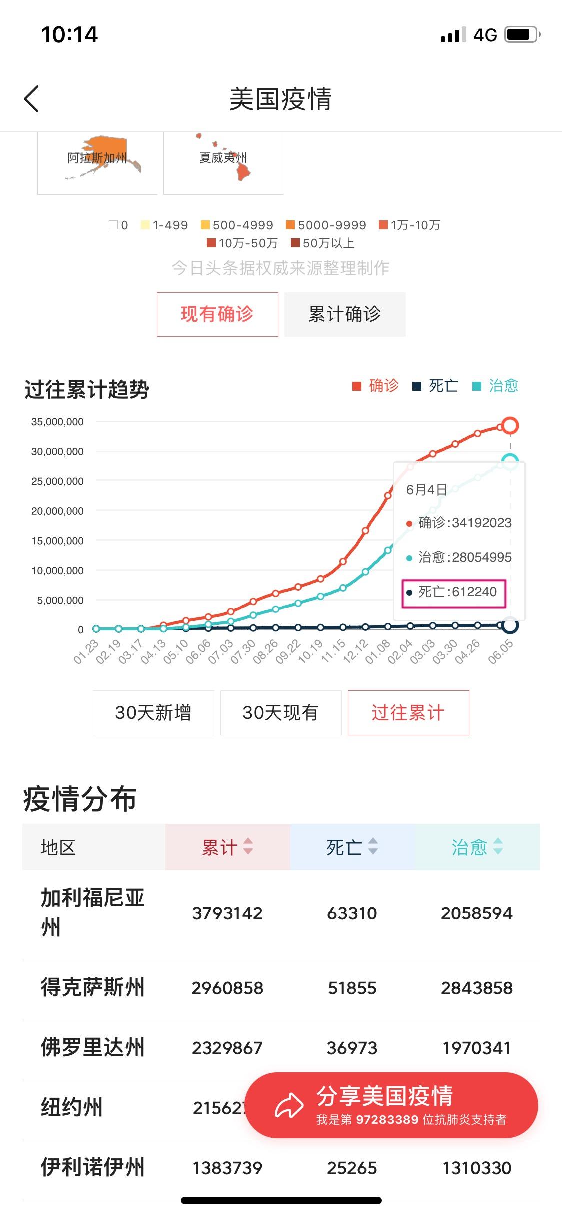 全球新冠人数最新数据概况