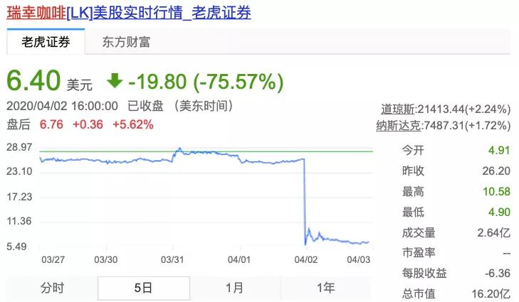 瑞幸股票最新动态及市场走势与前景展望分析