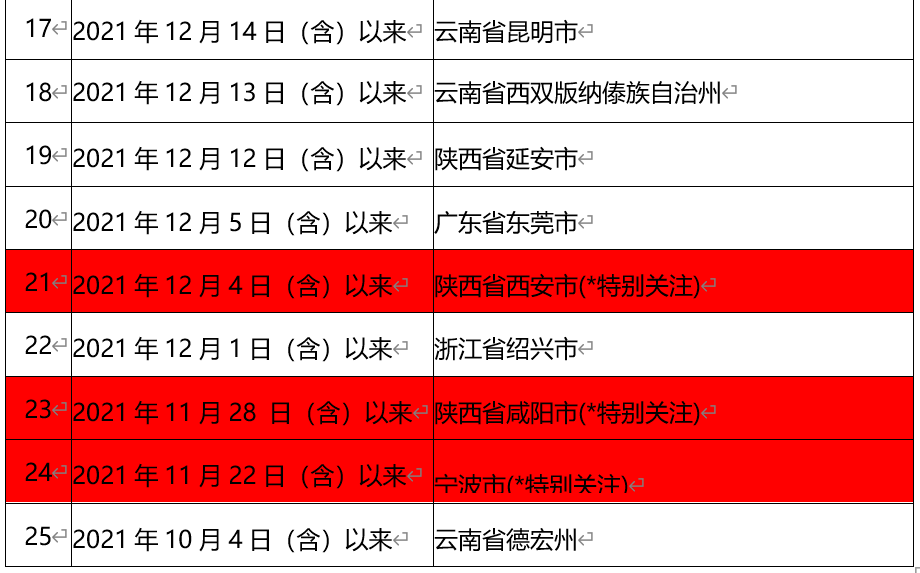 全球抗击新冠病毒最新进展与挑战，疫情最新公布结果分析