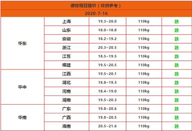 最新明日生猪价格分析与预测，走势分析与趋势展望