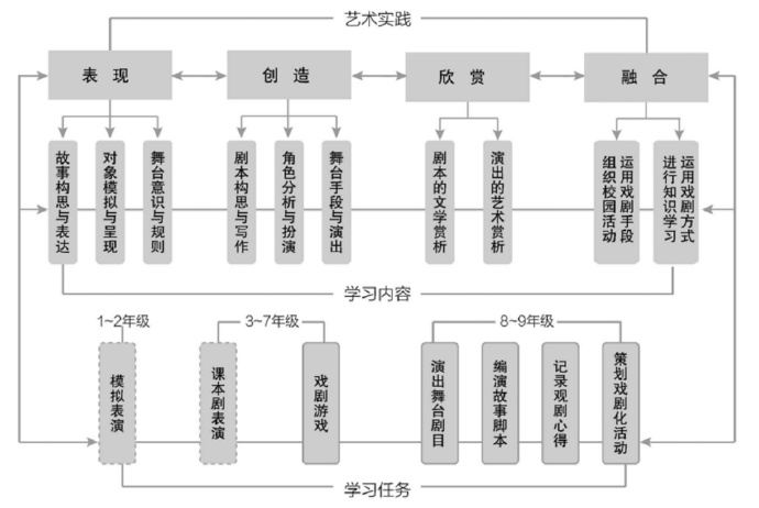 戏人全新框架，重塑舞台艺术未来之路