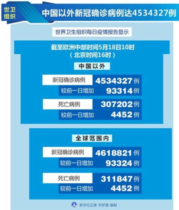 全球新冠疫情最新统计，现状分析与未来展望