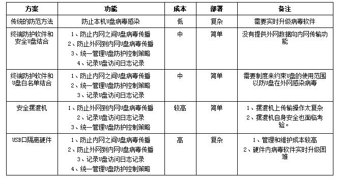 最新工控病毒挑战及应对策略解析