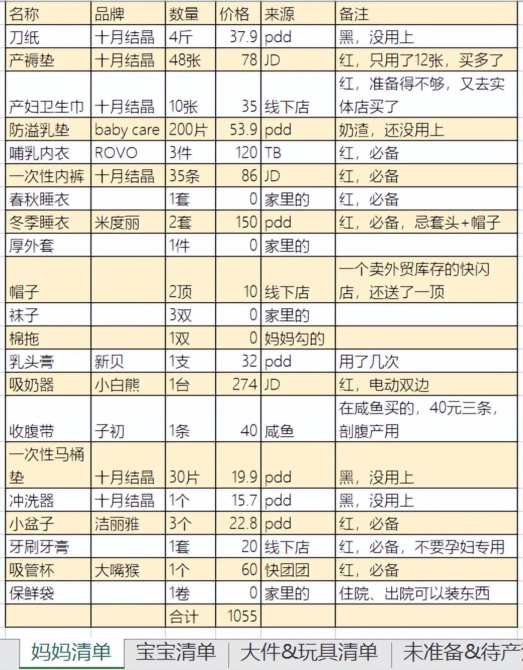 全方位待产包准备指南，迎接新生命的必备清单