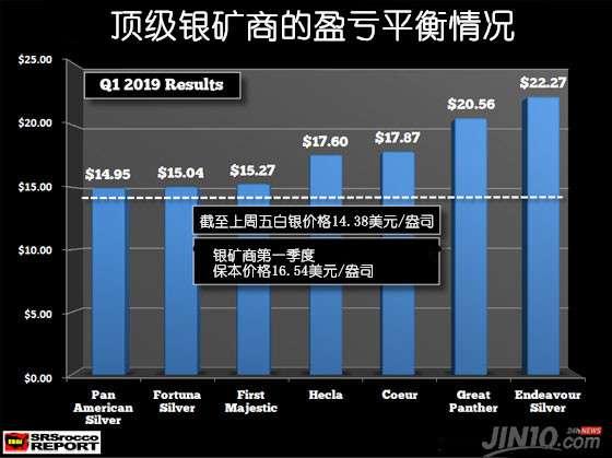 铂金矿商的发展趋势与挑战，探索最新动态