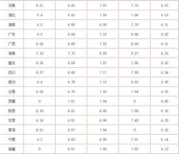 最新汽油调整消息，市场反应及未来展望分析