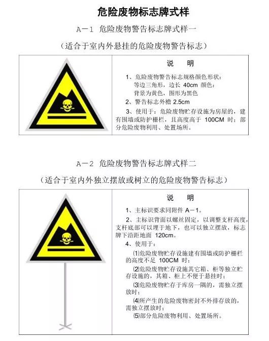 危废牌最新动态及行业变革展望，未来发展趋势解析