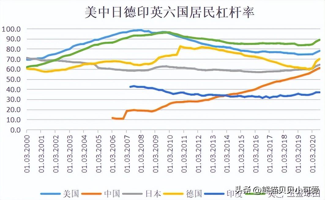 中国消费状况深度剖析报告