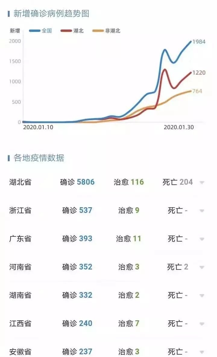 腾讯疫情最新动态，科技助力疫情防控的新进展揭秘