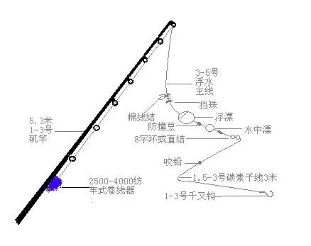 新手钓鱼指南，轻松学习使用鱼竿与掌握技巧