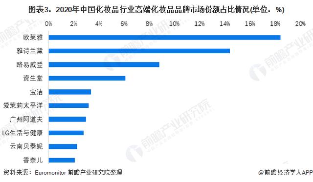 中国化妆品品牌概览，历史沿革、现状分析及未来展望