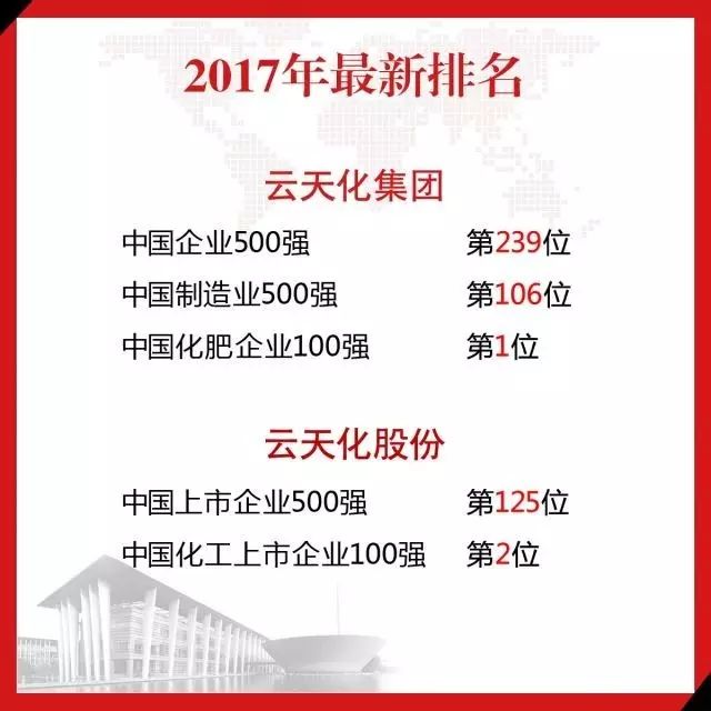 云天化招投标，构建透明公正、合作共赢采购新纪元