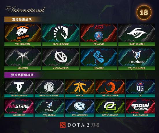 美国DOTA2职业战队，缔造荣耀与传奇的王者之师