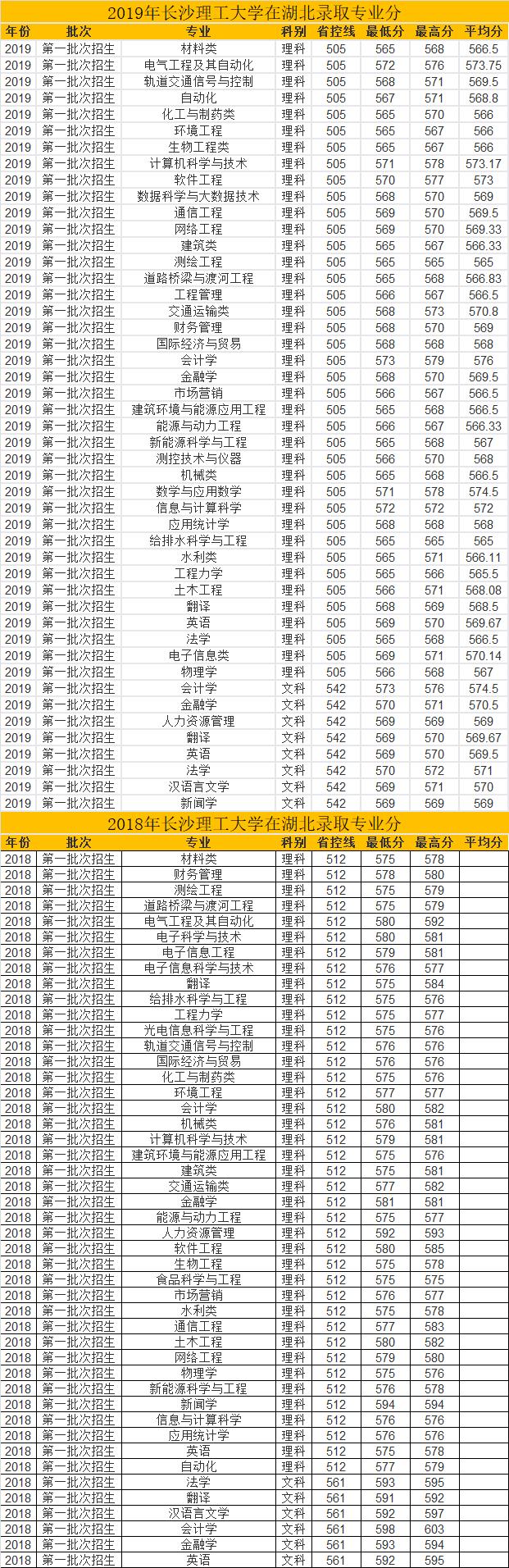 大学专业录取原则，探究与实践之道