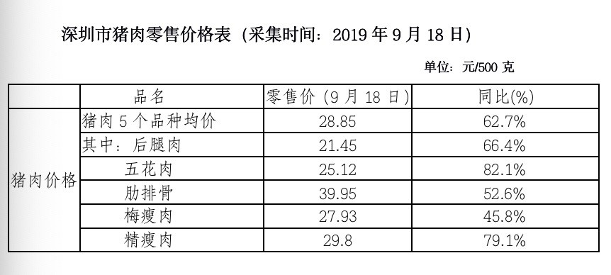 广东深圳肉价走势及市场影响因素深度解析