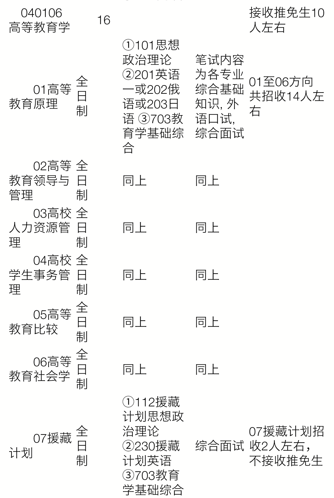 北京师范大学教育专业，卓越教育的孵化地