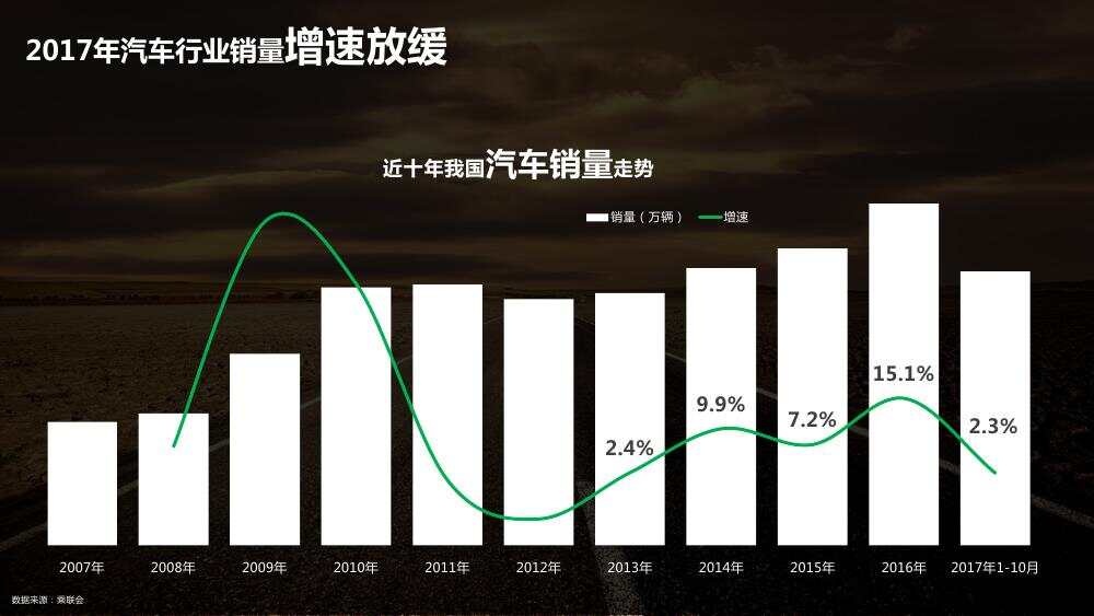 汽车大数据，智能出行的关键驱动力