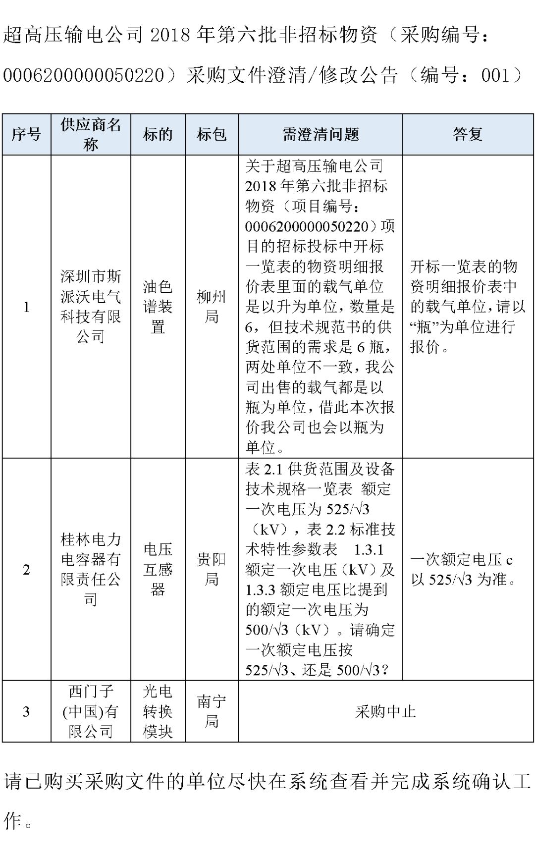 变压器招投标全流程解析，要点与市场分析概览