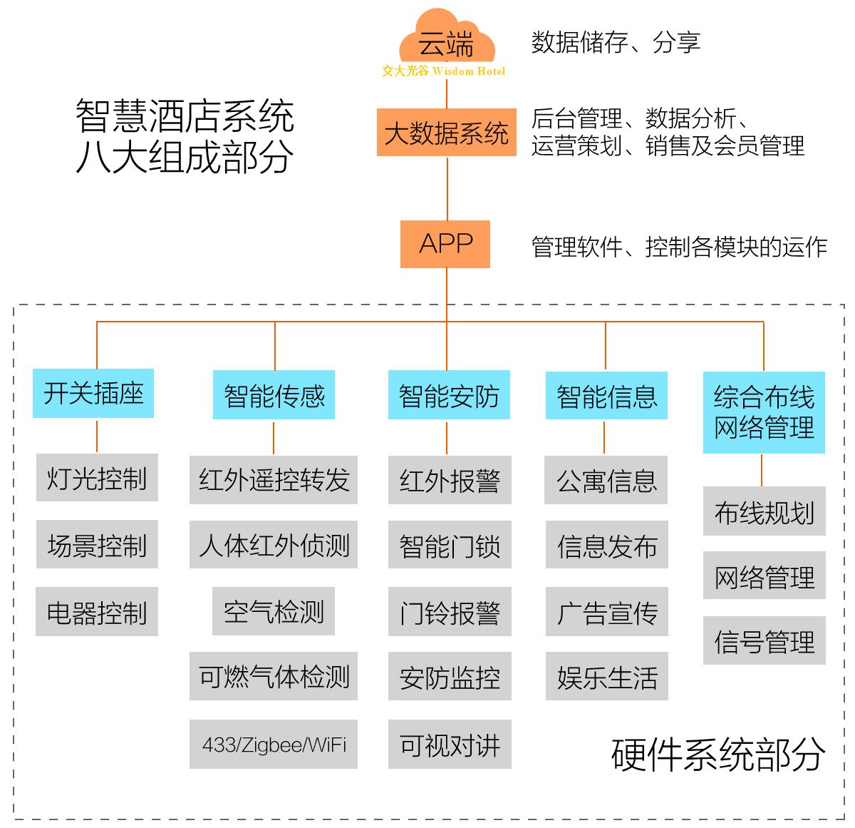 酒店系统概览，构成与功能解析