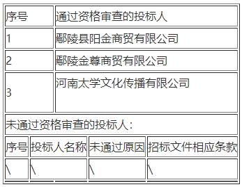 许昌县招投标网，打造透明公正招投标环境