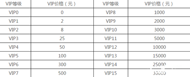 手游VIP价格表全面解析