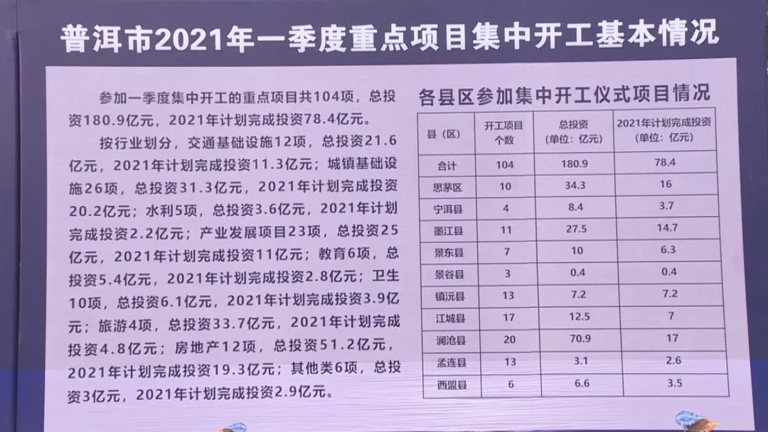 普洱市招投标现状与发展趋势深度解析