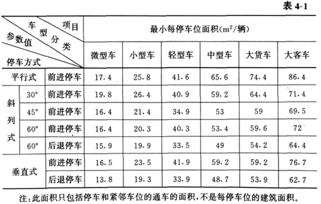 小汽车停车位标准尺寸，设计与规划的核心指南