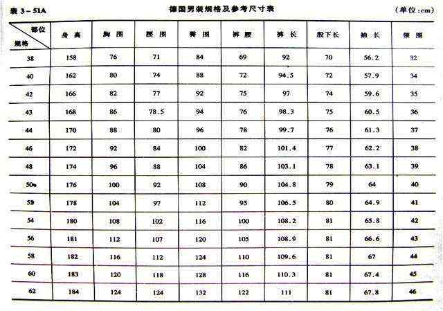 服装尺寸国标详解与应用指南