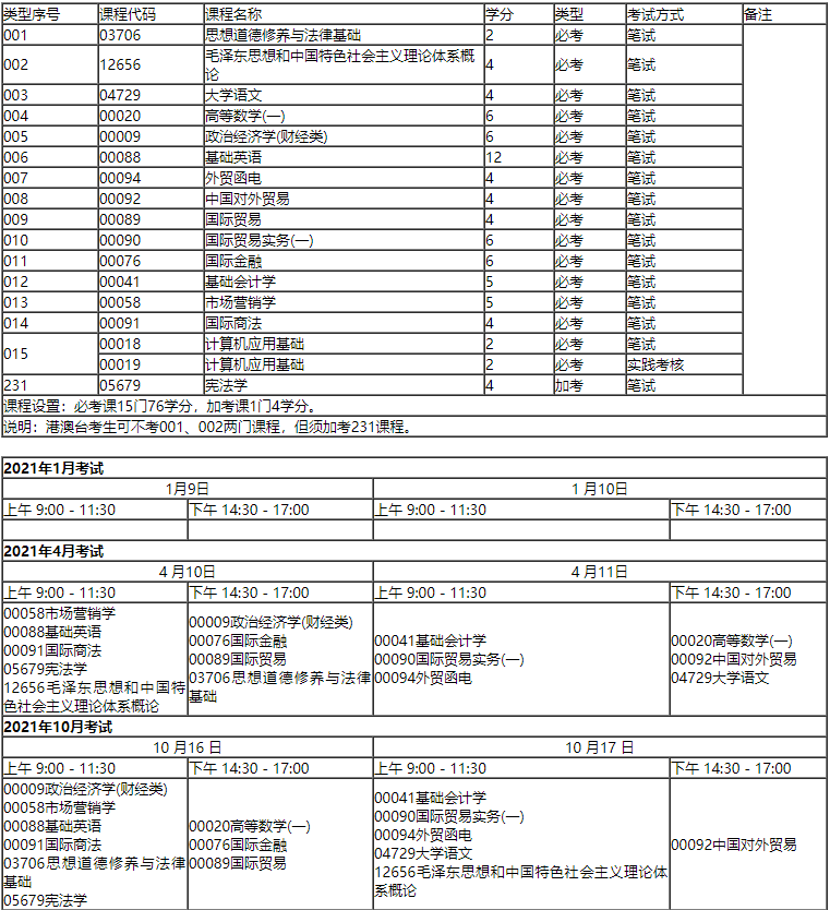 大学专业与外贸融合之路探索