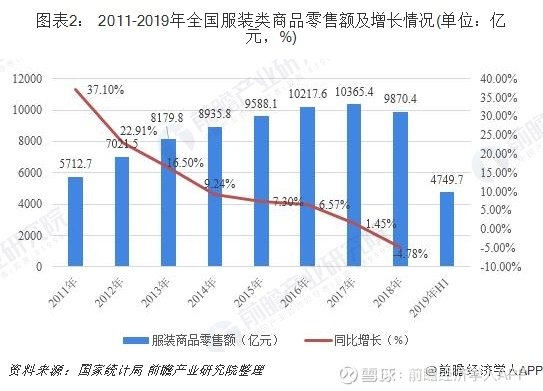 服装行业深度剖析报告，行业现状与趋势解析