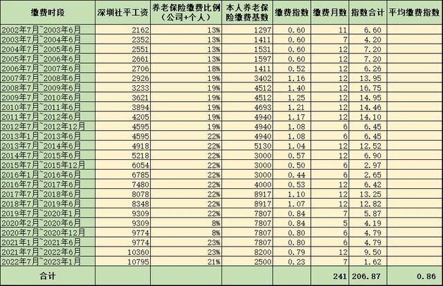 广东深圳社保缴费时间表，全面解读与实操指南