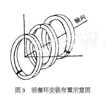 发动机活塞环的正确安装步骤指南